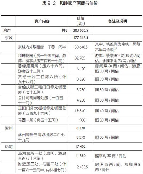 揭秘历史上的贪官和珅：其财富来源与财产清单分析