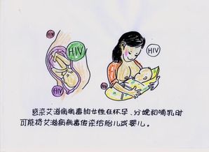 美儿科学会提示：艾滋病病毒感染者母亲应考虑母乳喂养

请注意，我不是实际的医生或科学家，这些信息只能作为参考。如果你有任何关于健康或医疗的问题，我建议咨询专业的医疗人员。