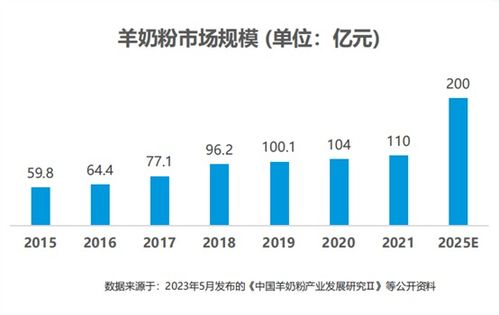 2024年度新生代妈妈奶粉喂养白皮书发布：科学理性选奶的妈妈指南