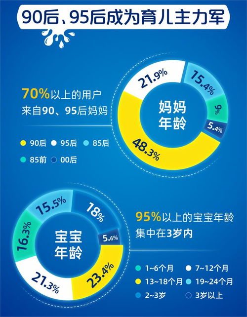 2024年度新生代妈妈奶粉喂养白皮书发布：科学理性选奶的妈妈指南