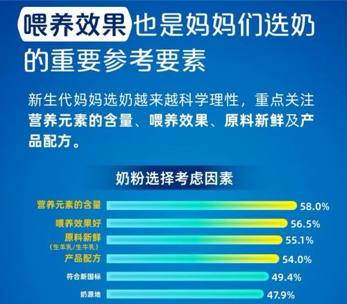 2024年度新生代妈妈奶粉喂养白皮书发布：科学理性选奶的妈妈指南