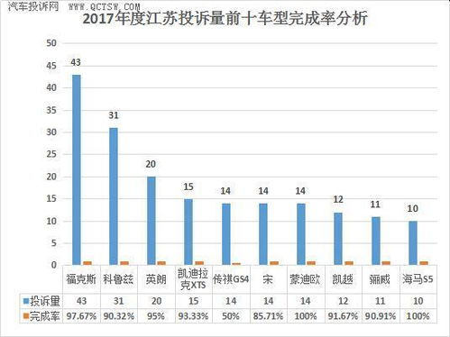 如何提高网站备案率，从45.9%的低点提升至100%的高值？