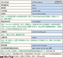 如何提高网站备案率，从45.9%的低点提升至100%的高值？