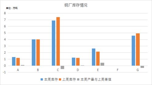 订单砍半：卖家：涨势难抑，继续下跌