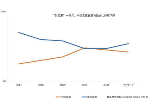 订单砍半：卖家：涨势难抑，继续下跌