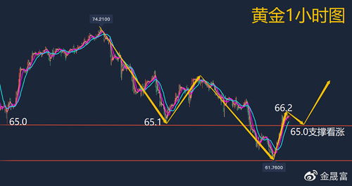 金银铜价格为何持续上涨：背后原因深度解析