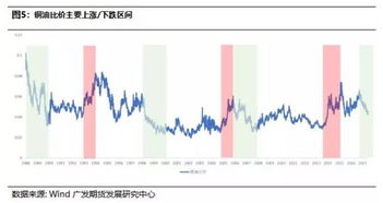 金银铜价格为何持续上涨：背后原因深度解析