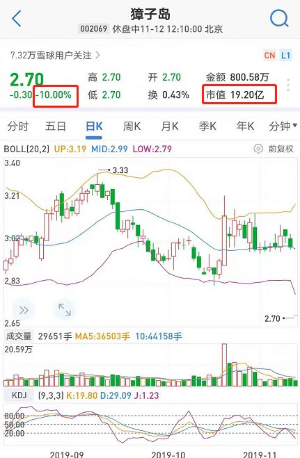 盛屯矿业遭立案调查后股价跌停，“盛屯系”掌门人姚雄杰陷资本困局