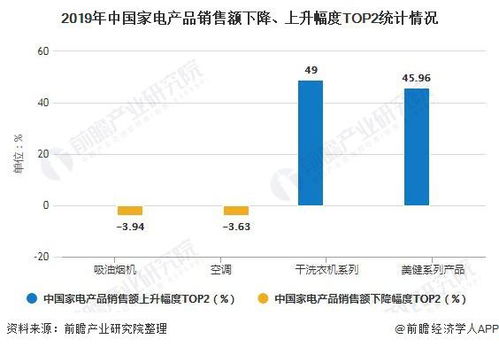 最贵创新药：中国销售额大幅提升至91亿元