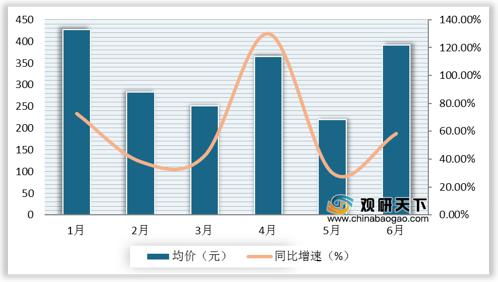 最贵创新药：中国销售额大幅提升至91亿元