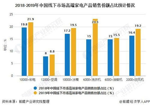 最贵创新药：中国销售额大幅提升至91亿元