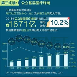 最贵创新药：中国销售额大幅提升至91亿元