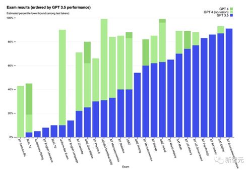 GPT-4o推出：推动OpenAI移动端净收入大幅增长，周收入增加420万美元