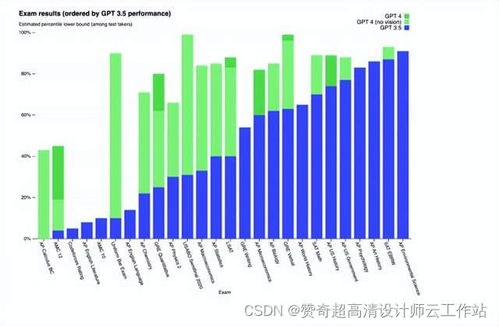 GPT-4o推出：推动OpenAI移动端净收入大幅增长，周收入增加420万美元