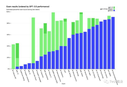 GPT-4o推出：推动OpenAI移动端净收入大幅增长，周收入增加420万美元