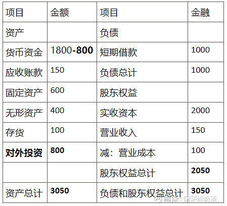 AI助力摸鱼：一次财务报表全面解读