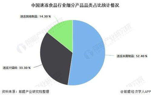 冷冻食品市场下降：为何热销产品突然滞销？原因分析与策略建议