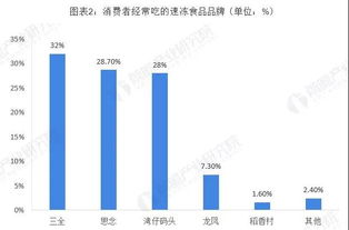 冷冻食品市场下降：为何热销产品突然滞销？原因分析与策略建议