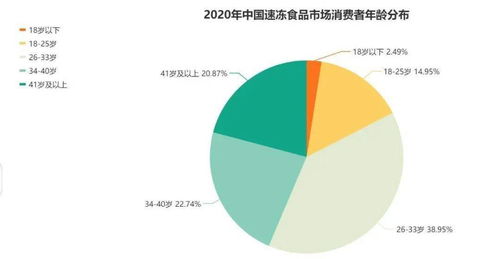 冷冻食品市场下降：为何热销产品突然滞销？原因分析与策略建议