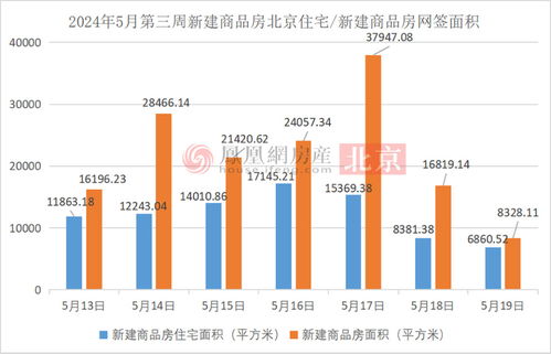 史诗级救市新政‘三连发’：楼市拐点将至？- 凰家周刊