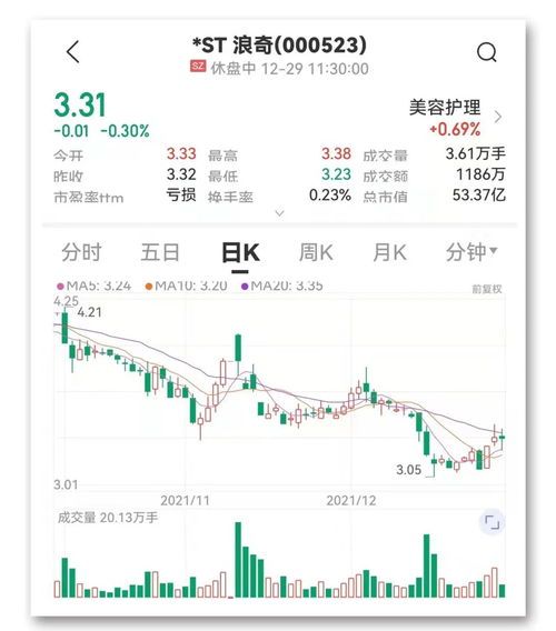 国瑞科技涉嫌虚增营收案侦破：罚款2.3亿，公司或将陷入ST状态