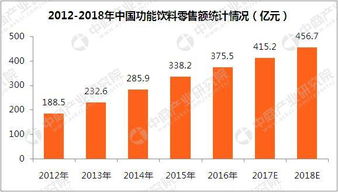 竞争激烈：WBG、NH与4AM均在NPL单日及格线附近争夺份额

NPL落幕：WBG、NH与4AM表现平平，但仍需努力提升