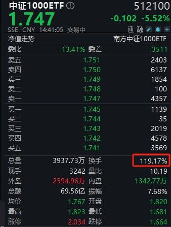 竞争激烈：WBG、NH与4AM均在NPL单日及格线附近争夺份额

NPL落幕：WBG、NH与4AM表现平平，但仍需努力提升