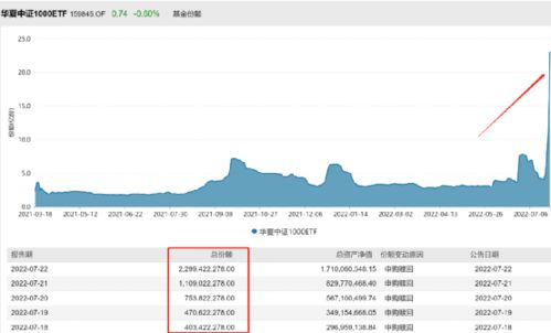 竞争激烈：WBG、NH与4AM均在NPL单日及格线附近争夺份额

NPL落幕：WBG、NH与4AM表现平平，但仍需努力提升