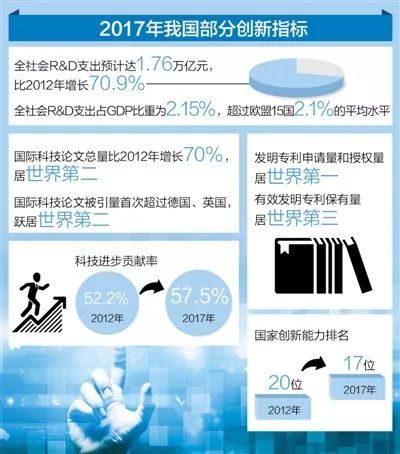 日本刷新科技领域：开发出全球首个具有‘长牙’功能的药品