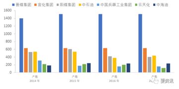 水电发电产业：产能低，成本高，面临能源危机与困境的氢能源是否已走到尽头？