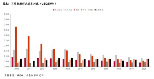 水电发电产业：产能低，成本高，面临能源危机与困境的氢能源是否已走到尽头？