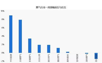 水电发电产业：产能低，成本高，面临能源危机与困境的氢能源是否已走到尽头？