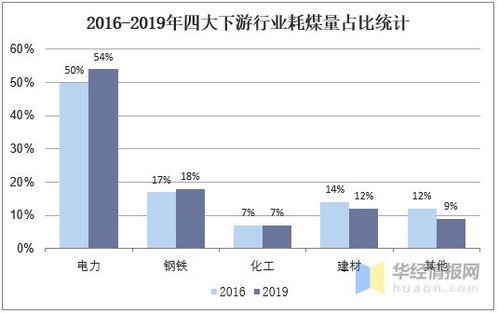 水电发电产业：产能低，成本高，面临能源危机与困境的氢能源是否已走到尽头？