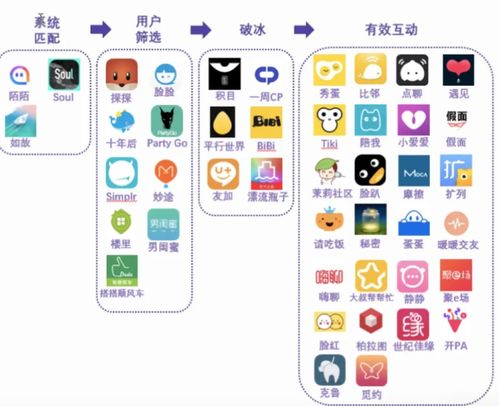 陌生人社交平台的发展历程与现状探析