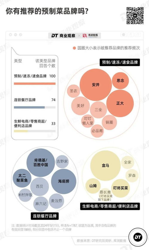 消费者如何看待预制菜：影响与展望