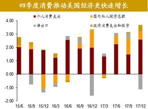 全球降息潮推动股市上涨，各国股债市场竞相崛起