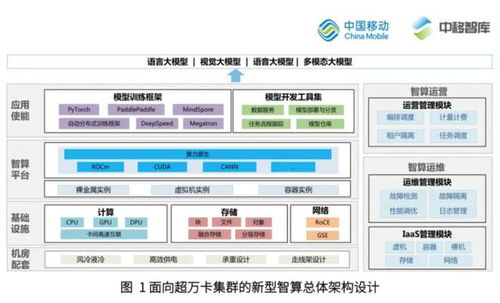 中国企业追赶：砸钱建设万卡集群，推动互联网行业变革