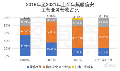 麒麟信安：详述公司产品在安全可靠测试中的表现及优势