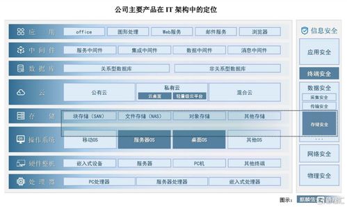 麒麟信安：详述公司产品在安全可靠测试中的表现及优势