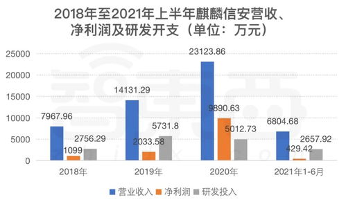 麒麟信安：详述公司产品在安全可靠测试中的表现及优势