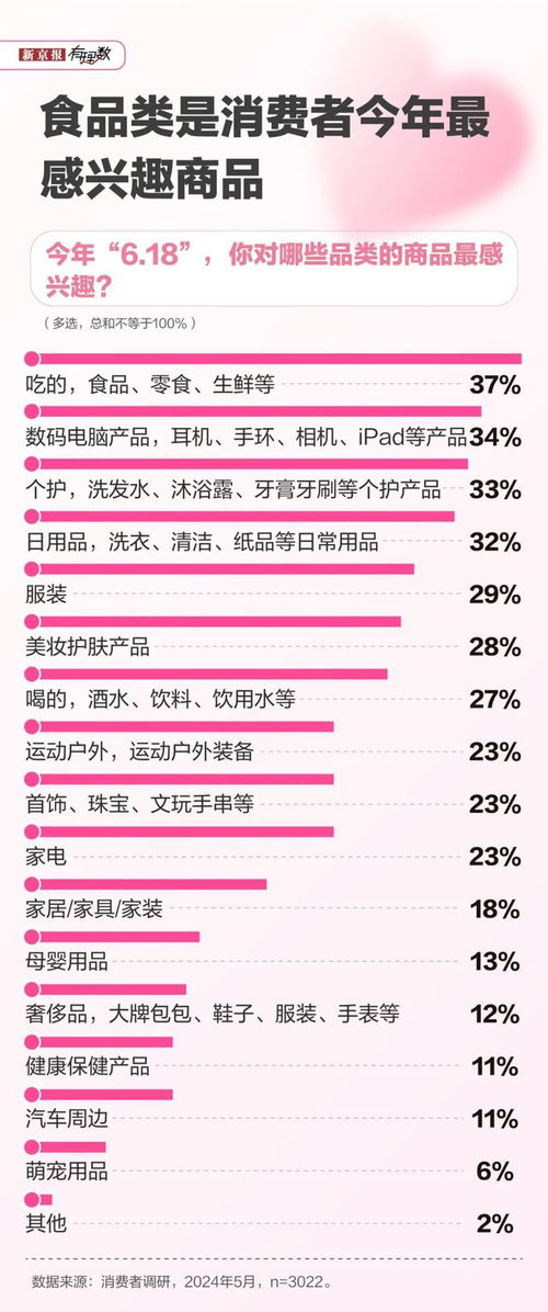 618前瞻调研：用户期待超短促的促销活动将持续时间不长