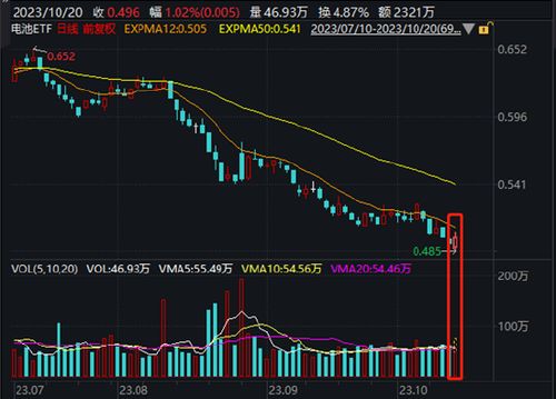 金银铜齐涨，有色ETF集体放量，投资者需注意风险提示