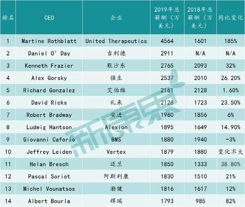 2023年物企CEO薪酬榜：千万年薪仅剩一位