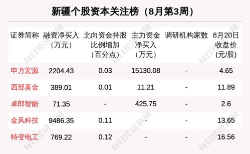 警惕!百亿元市值国企中泰化学陷欺诈危机，北向、险资、公募齐踩雷!