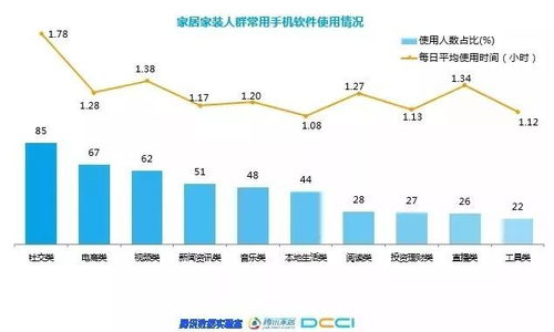 许多投资者仍然停留在原地的投资决策：一个关于互联网投资的洞察