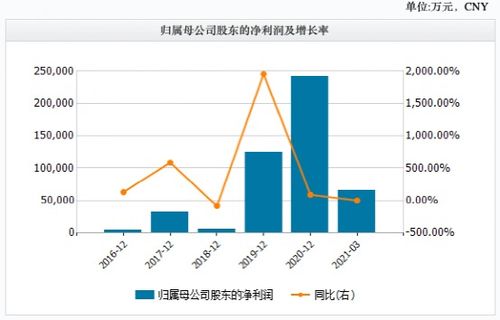 闻泰科技的成本上升：疑似“甩锅”行为引发争议，股价波动明显