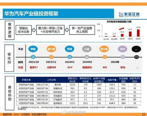 余承东谈问界销量奇迹：智选车与车BU成双全盈利态势