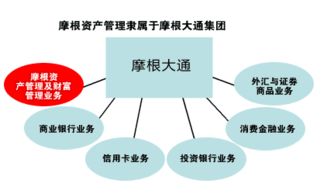 摩根大通承诺新入职员工将全面接受人工智能培训，提升技能与竞争力