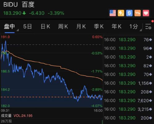 纳指上涨2.5%，英伟达股价刷新历史高位；理想汽车业绩下滑接近13%

美股收涨，英伟达上涨；理想汽车遭遇重挫，收盘市值下滑近13%