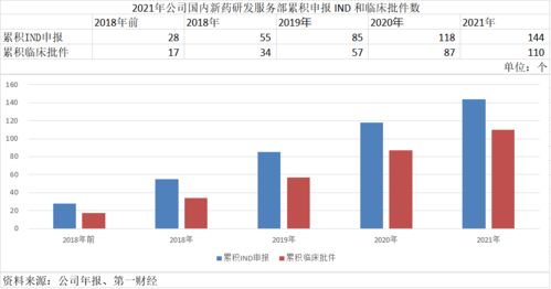 中国CXO产能前景：医药明康德等企业将面临挑战还是机遇?